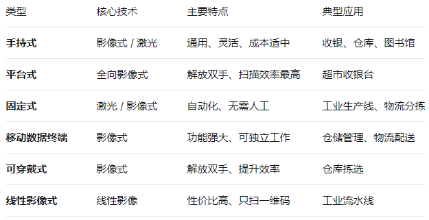 1763955499759112.png 掃描類(lèi)型.png